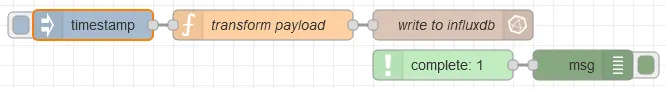 Node-RED complete node