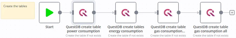 Create tables