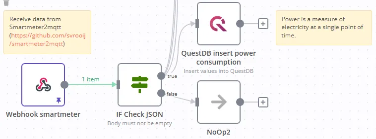 Power consumption